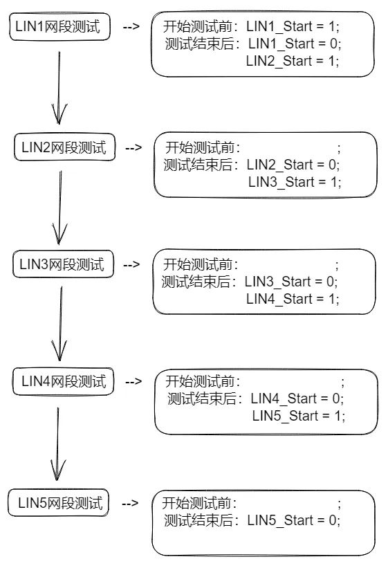 如何实现LIN多通道测试(图9)