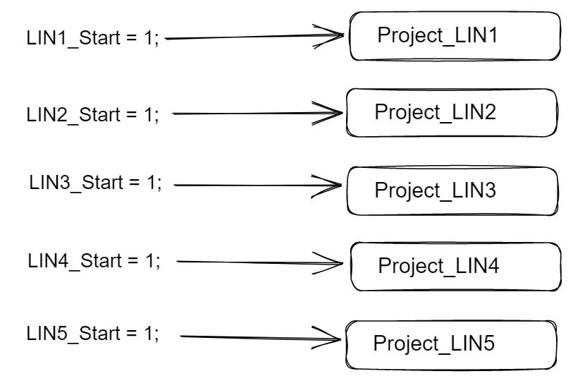 如何实现LIN多通道测试(图4)