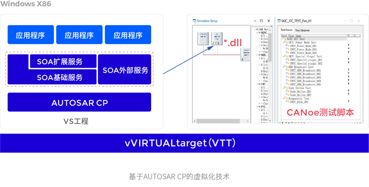 SOA SIL测试(图2)