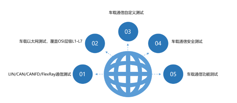 怿星科技测试实验室（EPT LABS）服务介绍(图1)