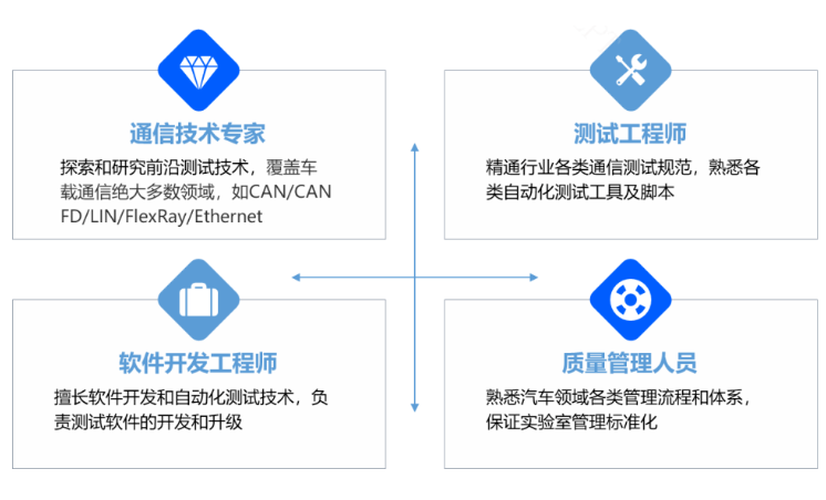 怿星科技测试实验室（EPT LABS）服务介绍(图5)