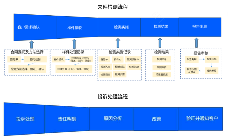 怿星科技测试实验室（EPT LABS）服务介绍(图3)