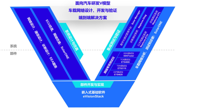 汽车软件研发工具链丨怿星科技新产品重磅发布(图3)