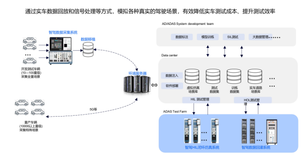 汽车软件研发工具链丨怿星科技新产品重磅发布(图4)