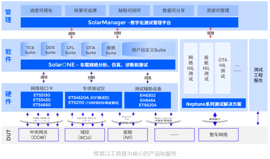 怿星科技联合赛力斯举办workshop活动，进一步推动双方合作(图3)